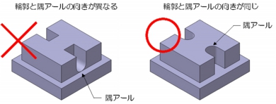 切削加工:隅アールの向き